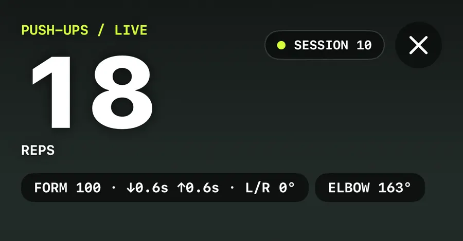 TouchTally push-ups live screen at 18 reps with a FORM 100 chip and an ELBOW 163° chip