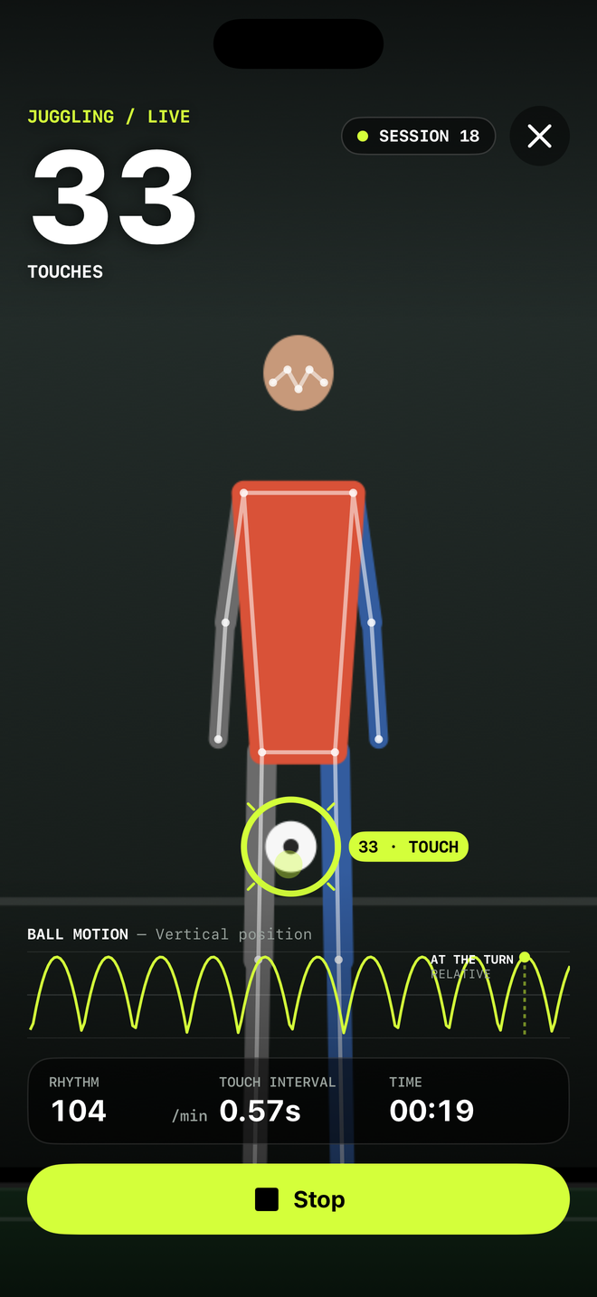 Juggling live: 33 touches, the ball highlighted at the foot, a ball-motion chart, rhythm of 104 a minute and a 0.57 second touch interval