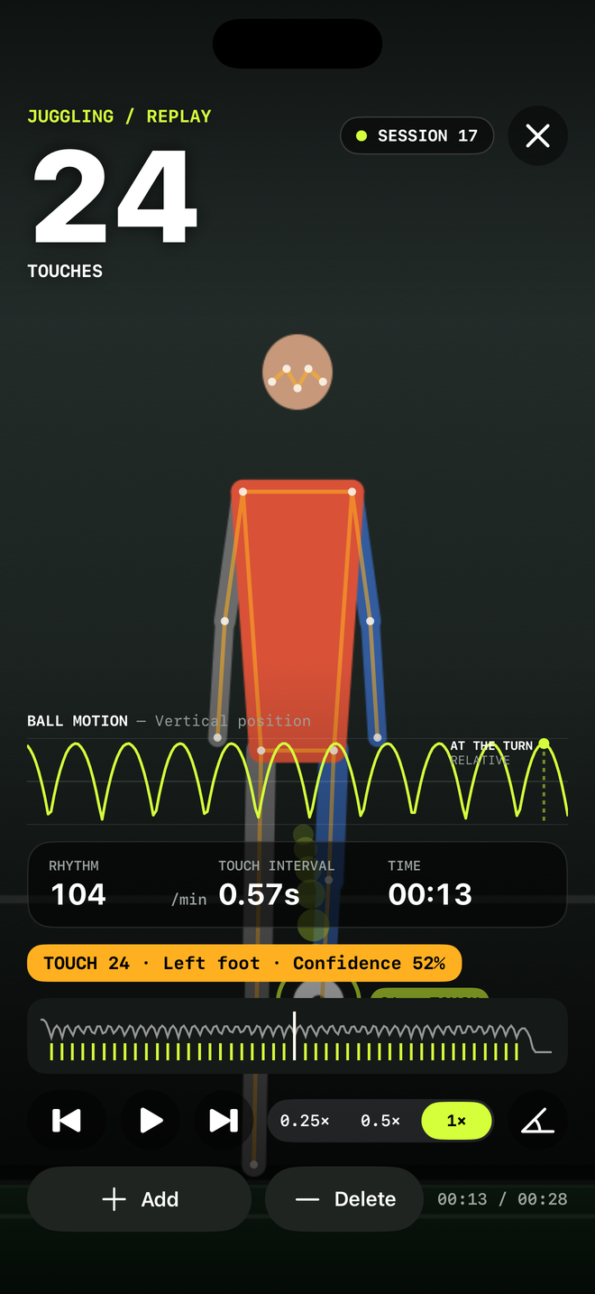 Replaying a juggling session frame by frame at 0.25×, 0.5× or 1×, with a touch marked as left foot