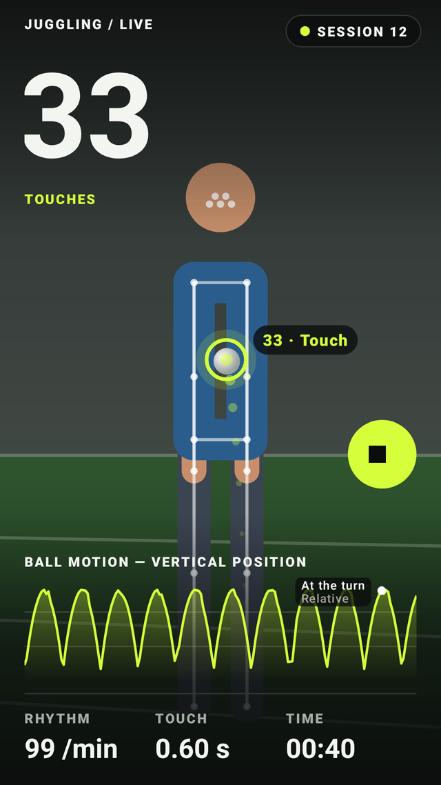 TouchTally on Android: juggling live: 33 touches, the ball highlighted at the foot, a ball-motion chart, rhythm of 104 a minute and a 0.57 second touch interval